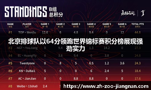 北京排球队以64分领跑世界锦标赛积分榜展现强劲实力