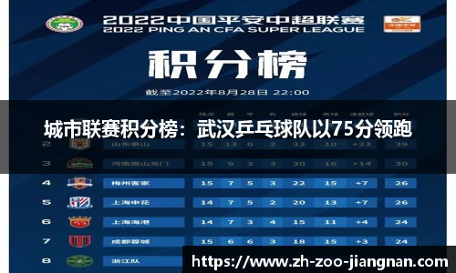 城市联赛积分榜：武汉乒乓球队以75分领跑