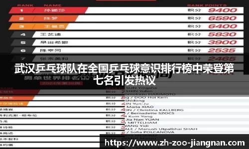 武汉乒乓球队在全国乒乓球意识排行榜中荣登第七名引发热议
